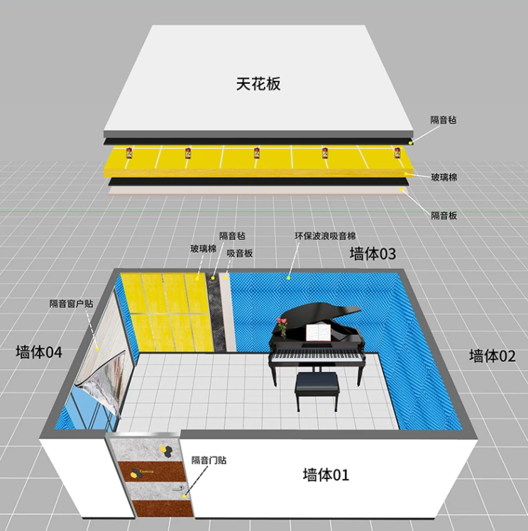 隔音棉：琴房、幼兒園、影音室、KTV的吸音利器