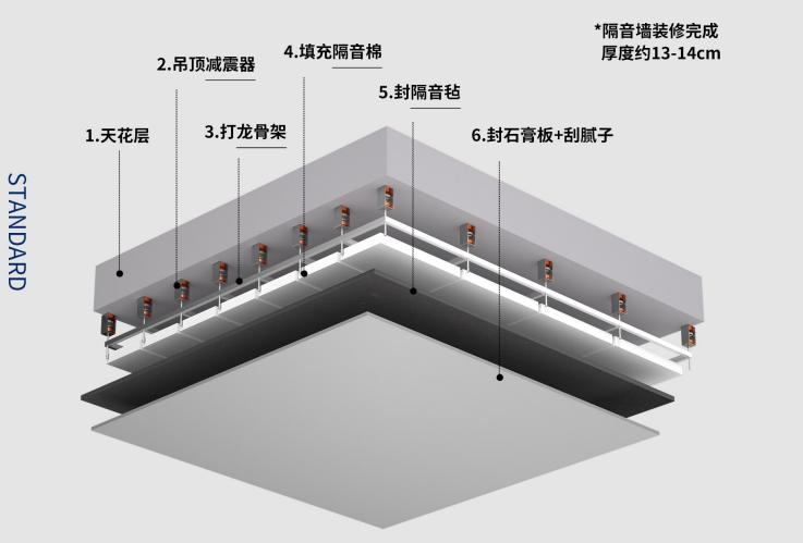 影音室聲學設計方案