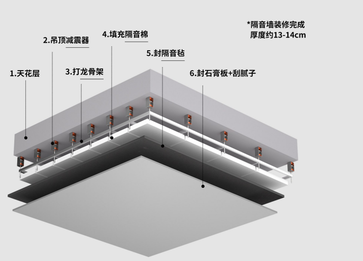 天花板隔音處理