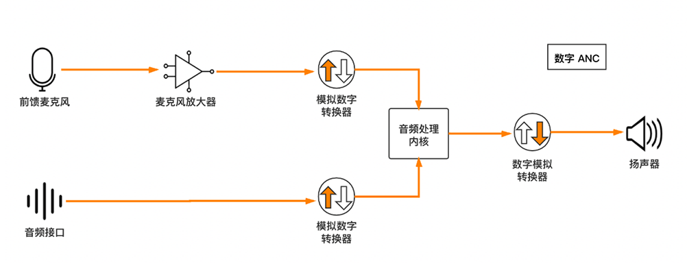 隔音效果提升的最佳方法：主動(dòng)噪音控制技術(shù)
