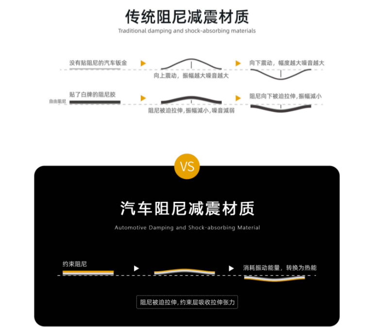 讓噪音遠離你：阻尼片與隔音棉的完美搭檔