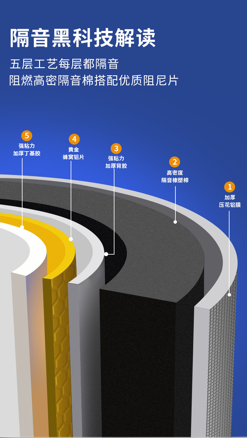 下水管道隔音棉阻尼片是智商稅還是安靜生活的保障？