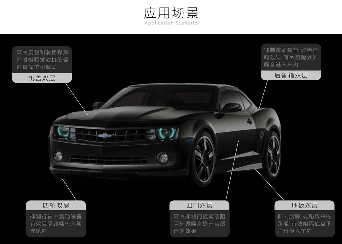 2024年汽車隔音棉十大品牌，提升駕駛靜謐體驗(yàn)！