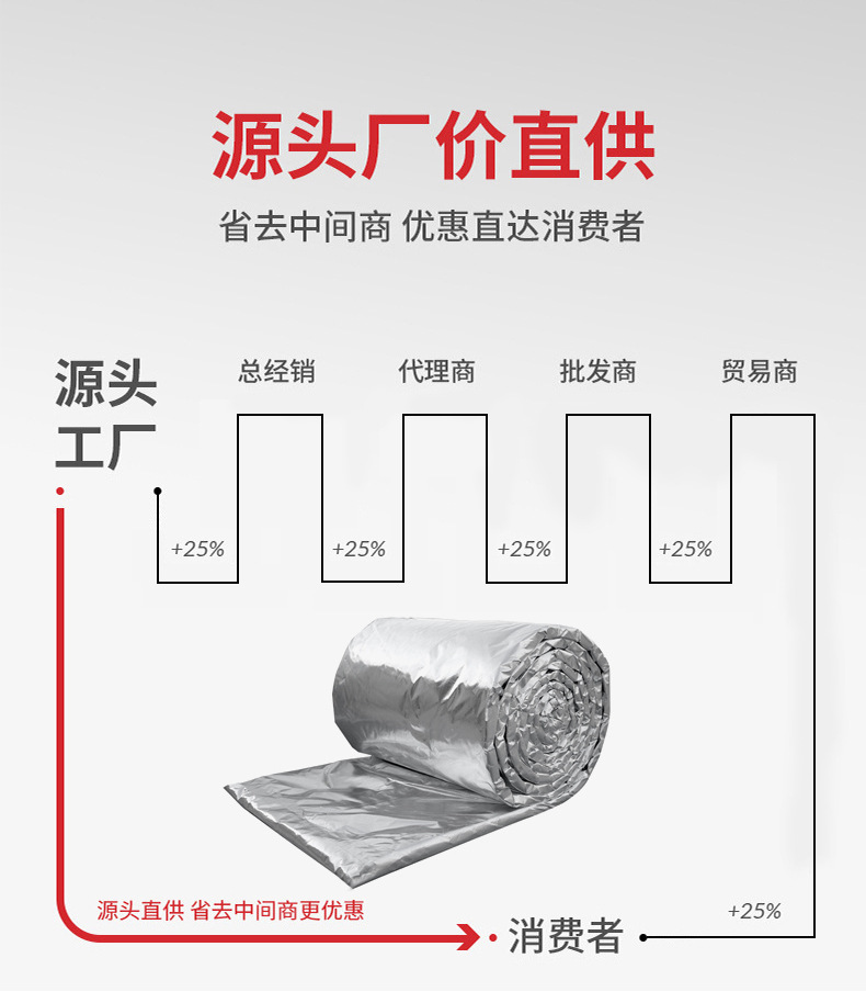鋁箔保溫隔熱棉的使用壽命？可以用多少年？