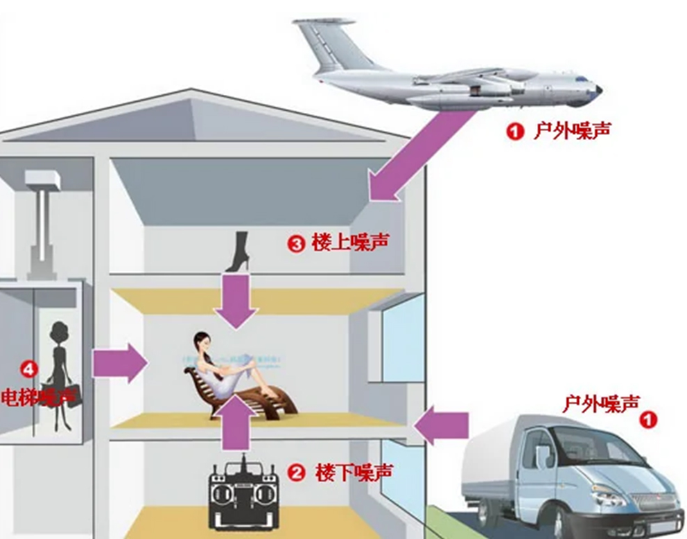 如何解決樓層太薄隔音太差的問(wèn)題？