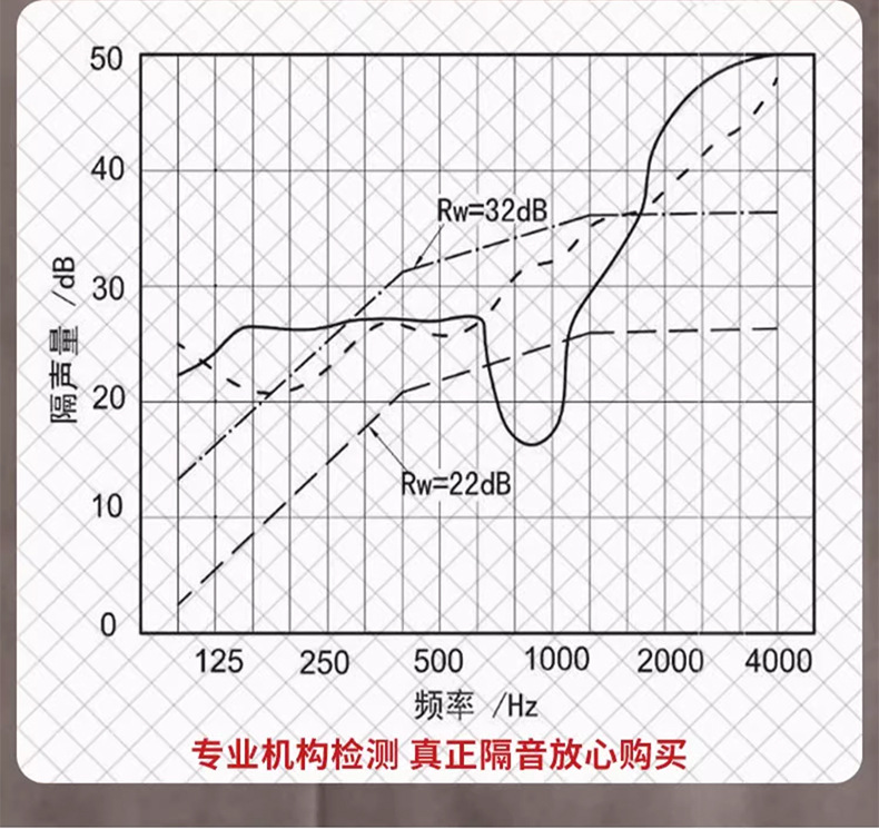 采用隔音材料進行隔音的效果如何評估？