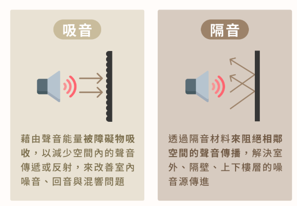 隔音棉和吸音棉有啥不同？應(yīng)該要怎么選？