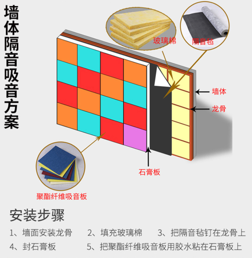 實(shí)用隔音材料推薦，從源頭解決噪音困擾